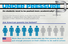 Parent pressure