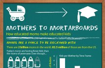 Mothers and college education