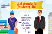 It's a wonderful student life: comparing college to the professional world
