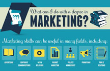 What Can I Do With a Degree in Marketing?