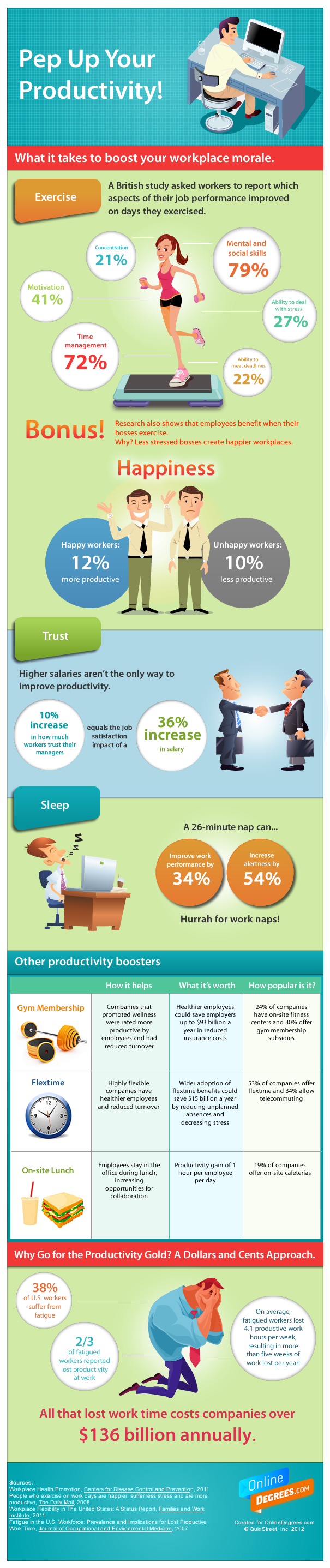Pep Up Your Productivity