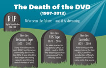 The Death of DVD