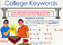 College Keywords