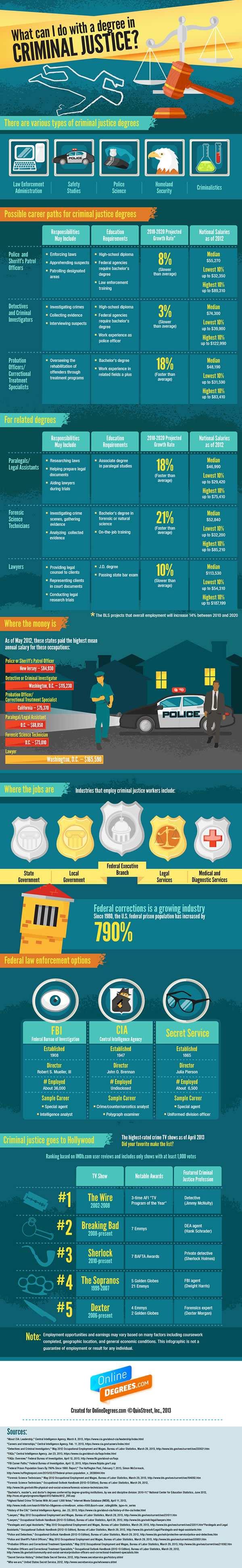 Criminal Justice Aptitude Test