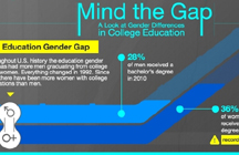 Mind the Gap - Infographic on Gender and College Degrees
